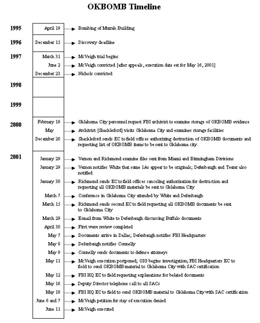 An Investigation of the Belated Production of Documents in the Oklahoma ...