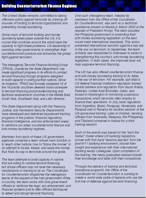 Building Counterterrorism Finance Regimes