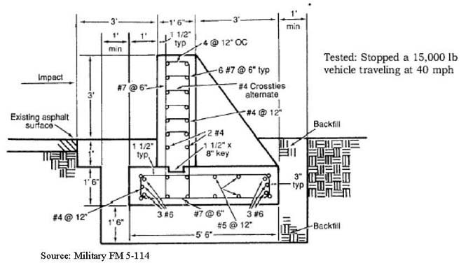 Diagram showing dimensions for sloped back retaining wall stopping a 15,000 pound vehicle traveling at 40 mph. Source: Military FM 5-114.