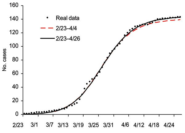 Figure 3.