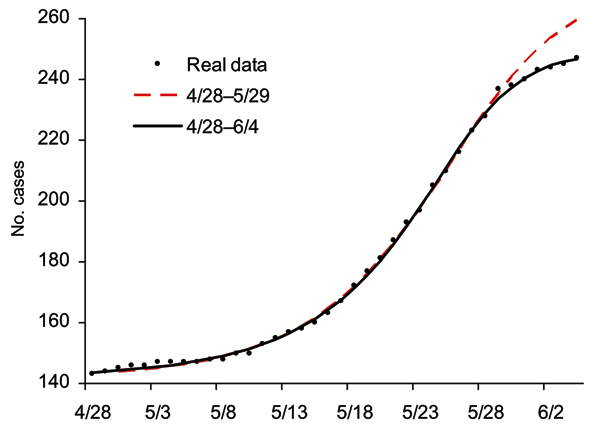Figure 4.
