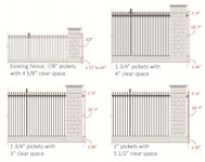 White House Fence 2019