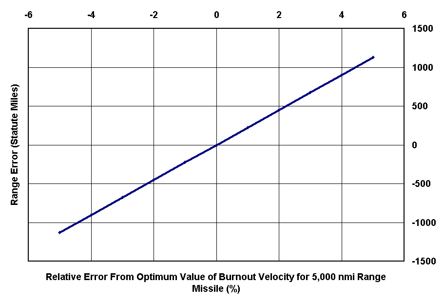 Chart Vbo Error 