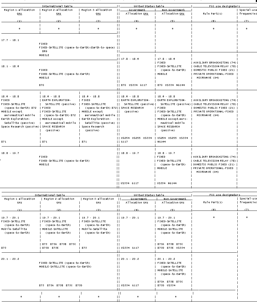 fcc_table.gif - 21.8 K