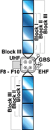 UHF Follow-On Deployed mode