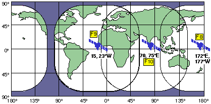 UHF F/O GBS Coverage