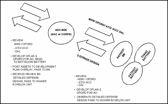 Figure 3-1. AMD Planning Process (Continued)