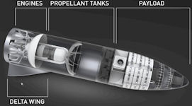 Big Falcon Rocket