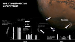 Big Falcon Rocket