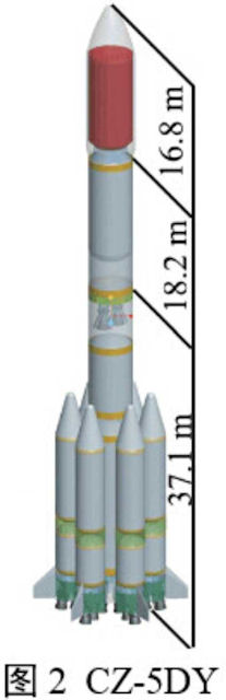 CZ-DY New Generation of Manned Launch Vehicle