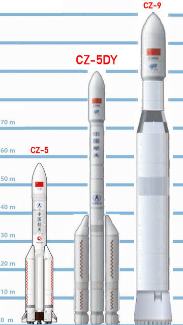 CZ-5DY New Generation of Manned Launch Vehicle