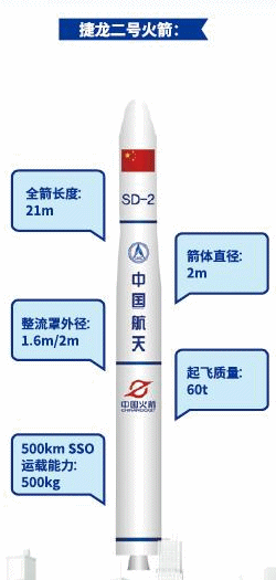 Jielong 2