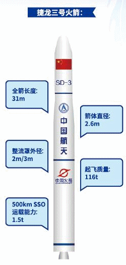 Jielong 3