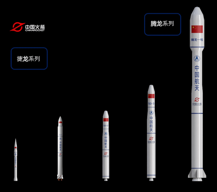Dragon carrier rocket series
