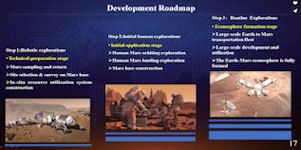 China Humans to Mars