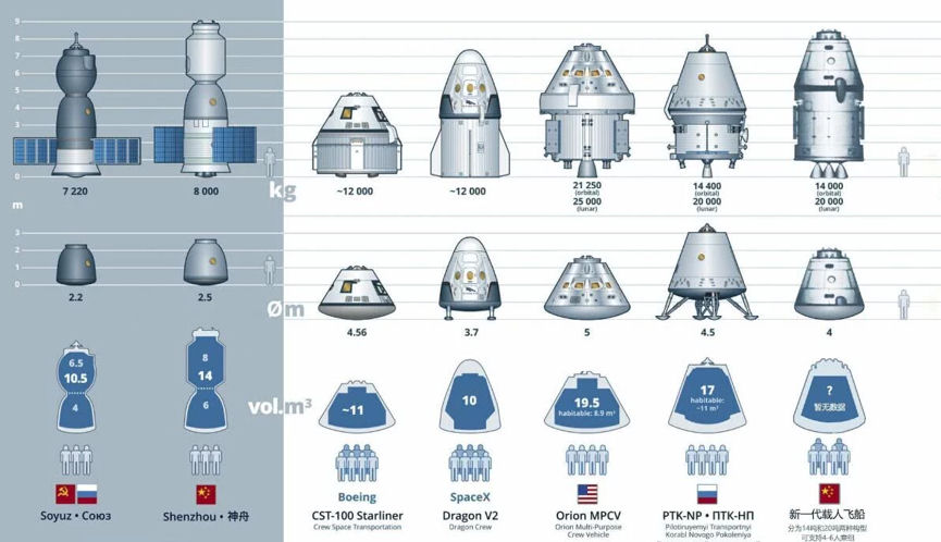 new-generation manned spaceship test ship