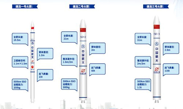Dragon carrier rocket series