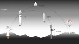 Zhongke-Orbit Space Tourism Vehicle