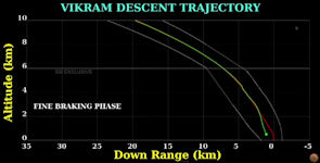 Chandrayaan-2