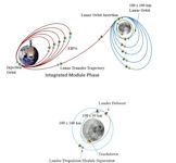 Chandrayaan-3