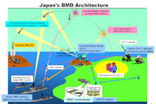 Japan BMD