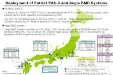 Japan BMD