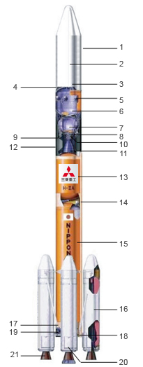 H2A204 Launch Vehicle Configuration