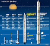 KSLV-II