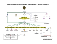 Ansar Exchange network image