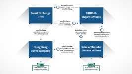 Iranian Shadow Banking