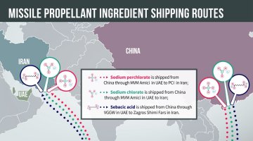 Missile propellant ingredient shipping routes image