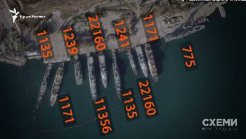 A Planet Lab satellite image from Sevastopol Bay on November 9