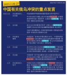 Key statements by Chinese officials about the Russia-Ukraine conflict from February 20 to 27, 2023. Compiled and arranged by AFCL.