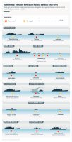 Battleship: Ukraine's Hits On Russia's Black Sea Fleet - Nearly two dozen Russian naval vessels have been damaged or destroyed by Ukraine since the start of Russia's full-scale invasion in 2022.