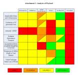 Attachment 2: Analysis of Payload