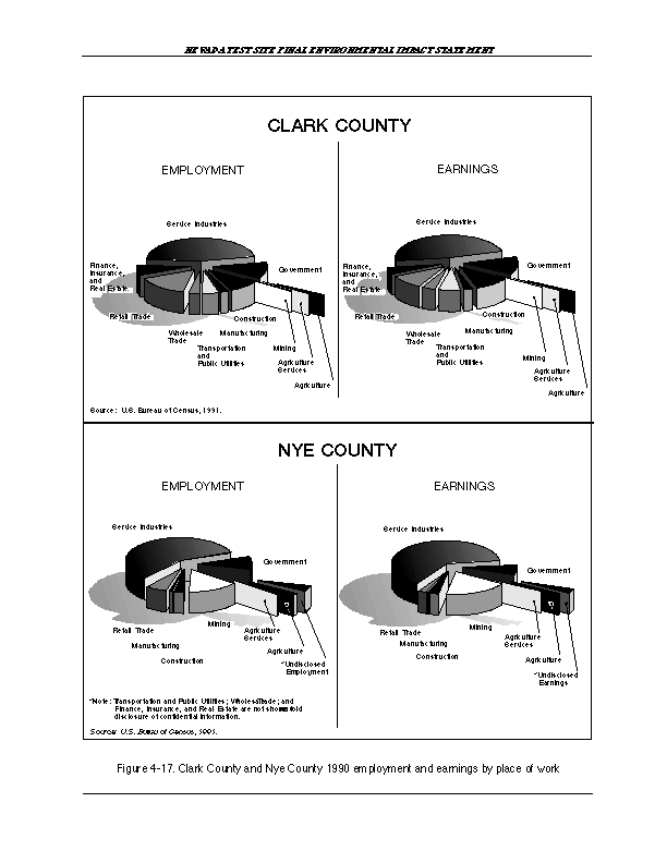 Clark County and Nye County 1990 employment and earnings by place of work
