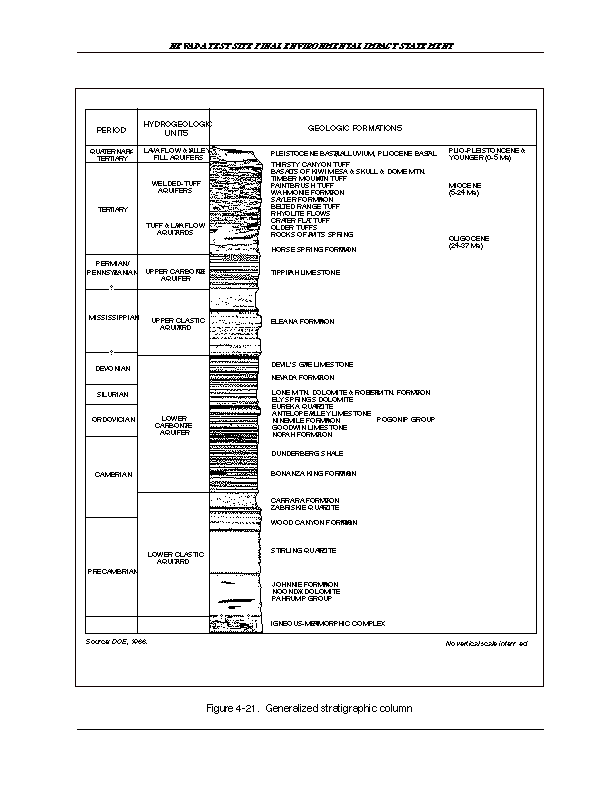 Generalized stratigraphic column