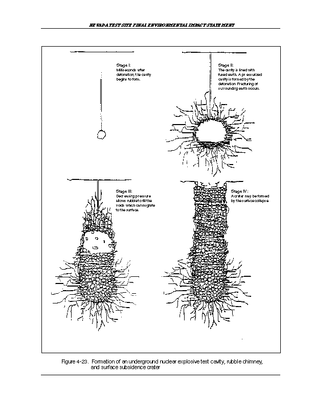 Formation of an underground nuclear explosive test cavity, rubble chimney, and surface subsidence crater