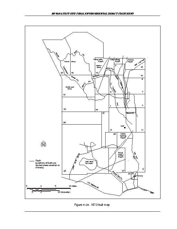NTS fault map