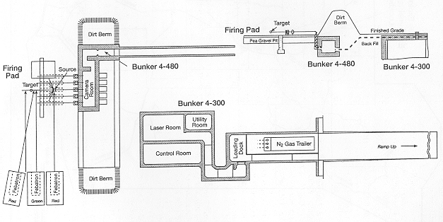 Layout and orientation of the Big Explosives Experimental Facility, including bunkers 4-480, 4-300, and firing pad