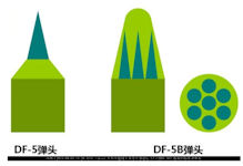 DF-5B