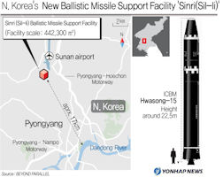 Sil-li missile facility