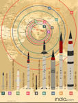 Agni IV missile