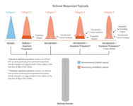Fattah Hypersonic MRBM