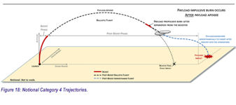 Fattah Hypersonic MRBM