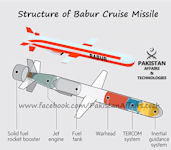 Hatf-7 Babur