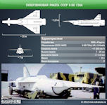 Kh-90