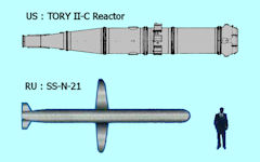 Missile Comparisons