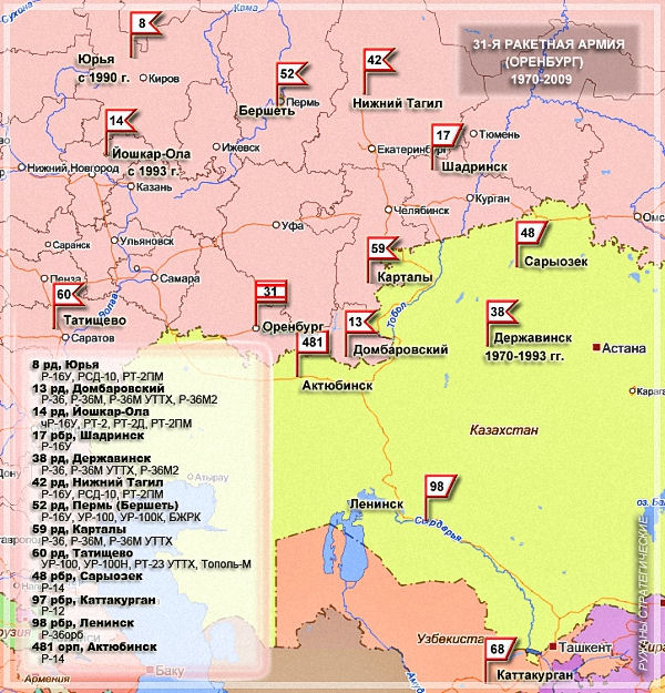 31st Missile Army