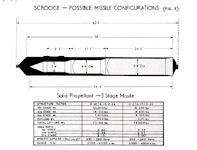 RT-20P / SS-15 SCROOGE